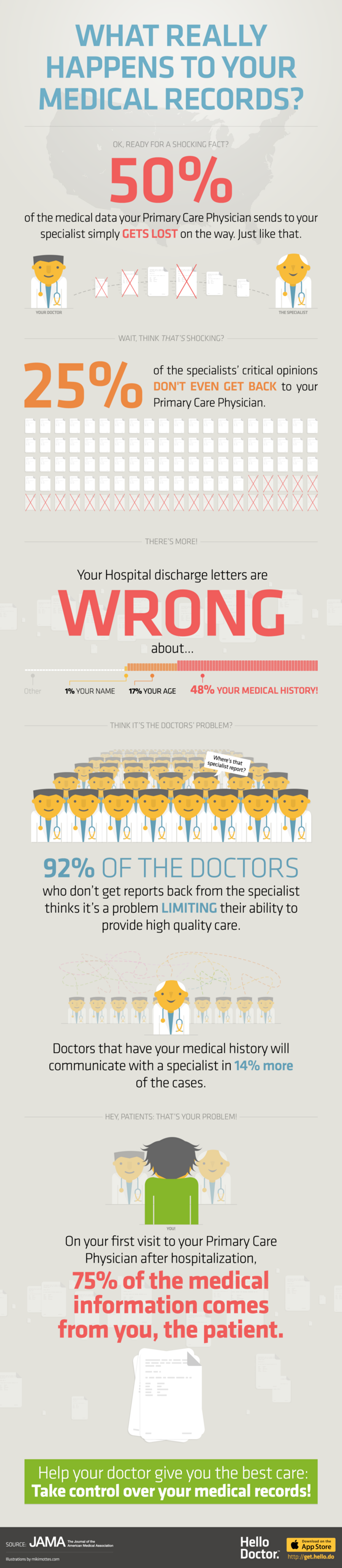 Infographic: What really happens to your medical records?