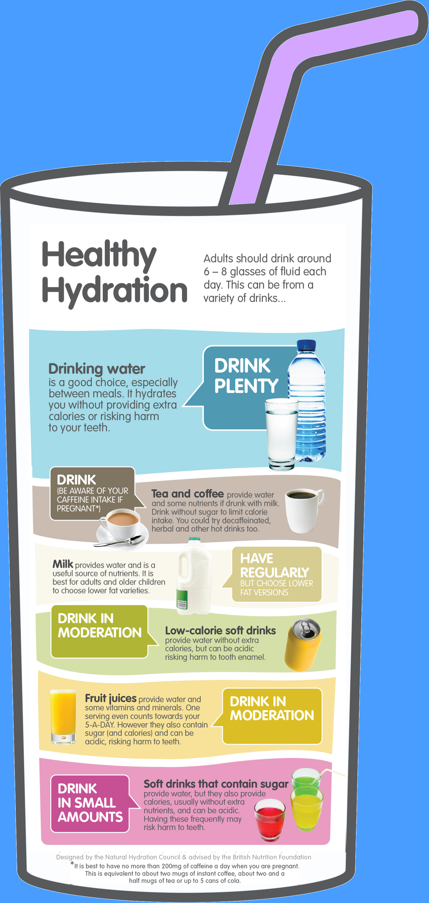 Is Drinking Through a Straw Better or Worse for Your Health?