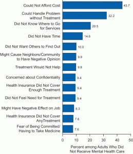 mental healthcare