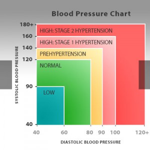 How to check for low testosterone levels