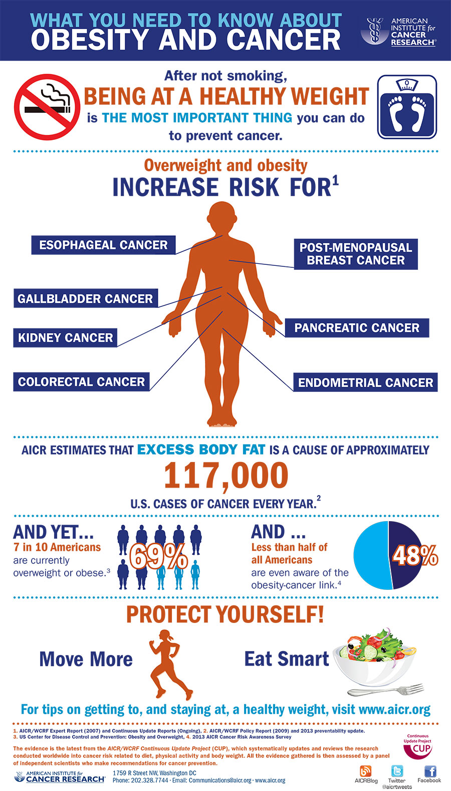 obesity and cancer
