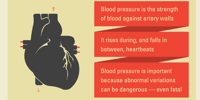 What Are Blood Pressure Numbers?  What’s High Blood Pressure? [Infographic]