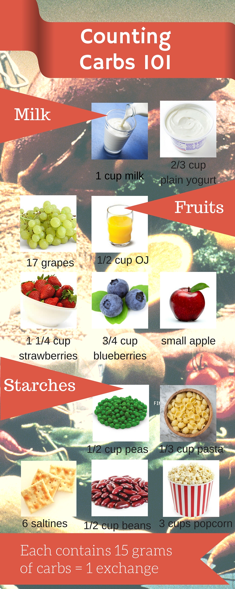 Carbohydrates: Why We Love Carb Counting (And You Should Too!)