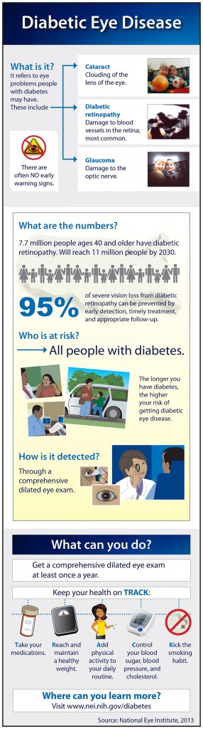 November Awareness: Diabetic Eye Disease Month [Infographic]- Medivizor