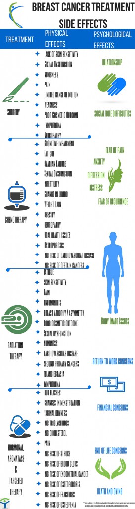 what-s-next-side-effects-of-breast-cancer-treatment-infographic