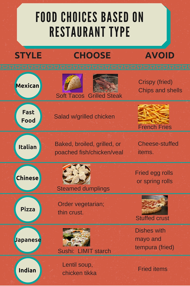 Be Confident Face Carb Counting Positively Medivizor with regard to Counting Carbs For Diabetes pertaining to Comfortable