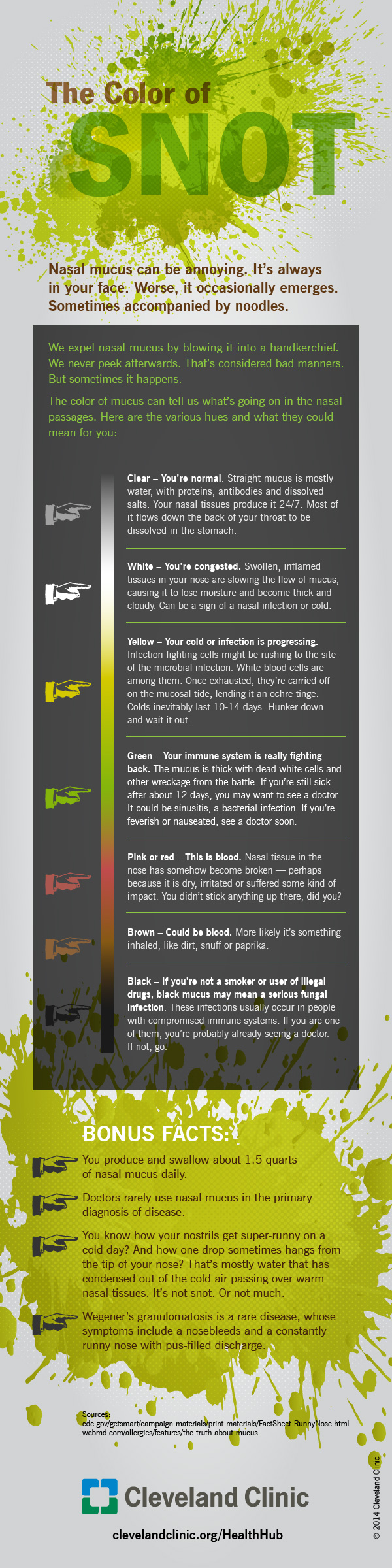 Nasal Mucus Color Chart 