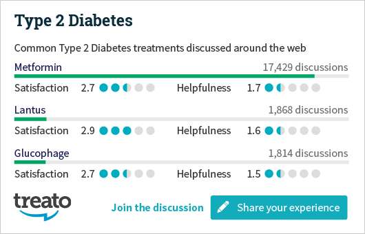 Type 2 Diabetes Info at Treato