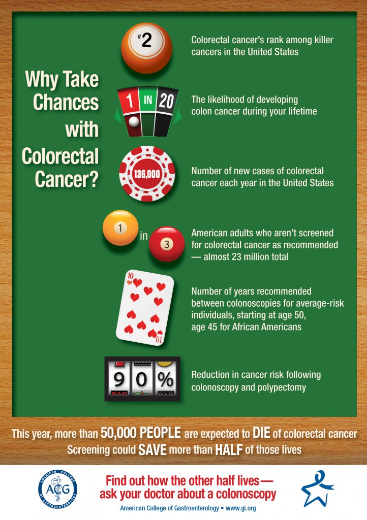 ACG14_WhyTakeChances_Infographic_web