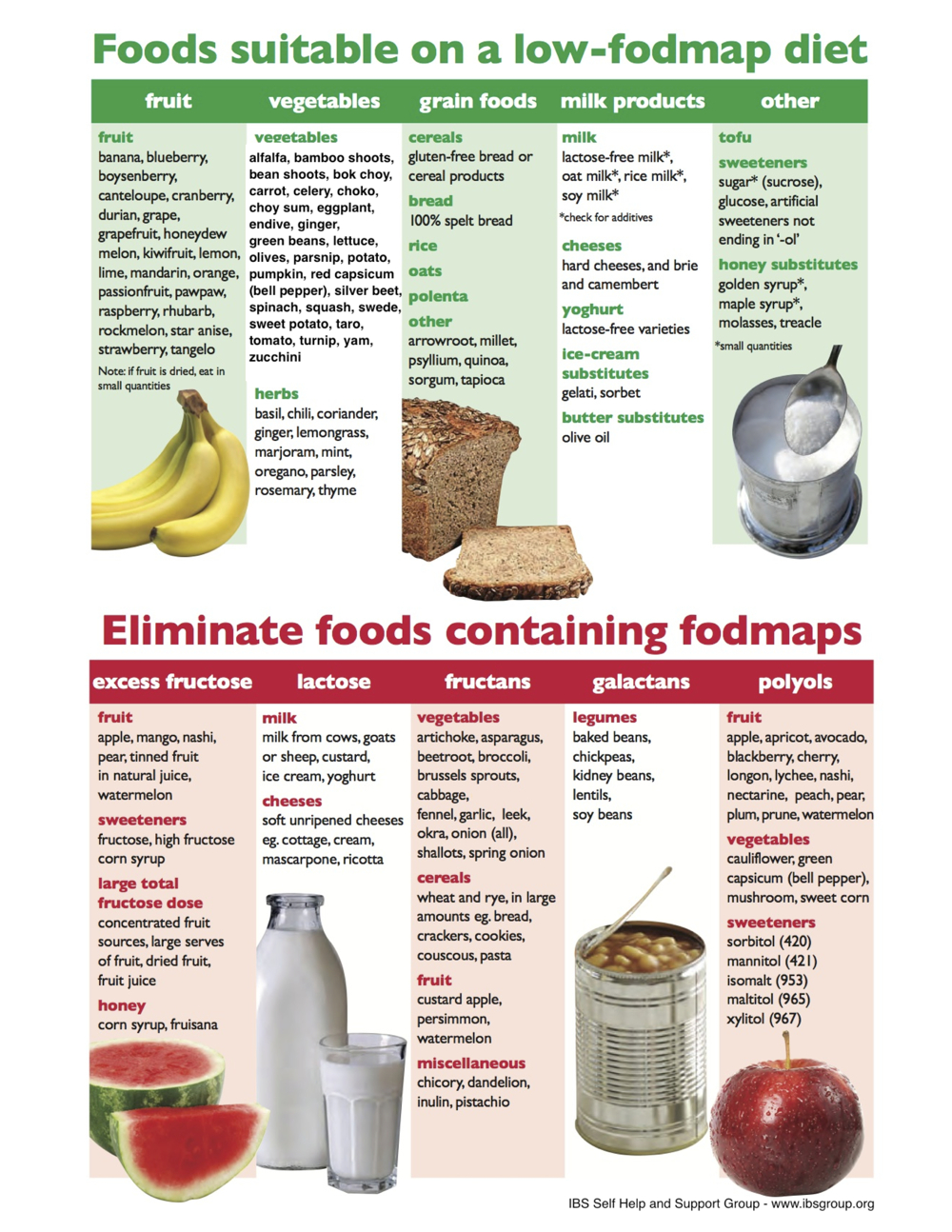 what is a low fodmap diet