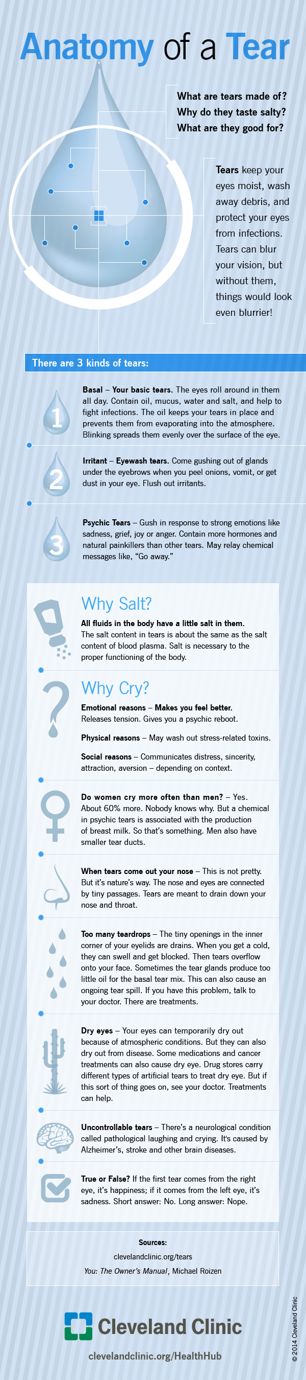 3 Types of Tears? Get To Know Your Tears: Infographic