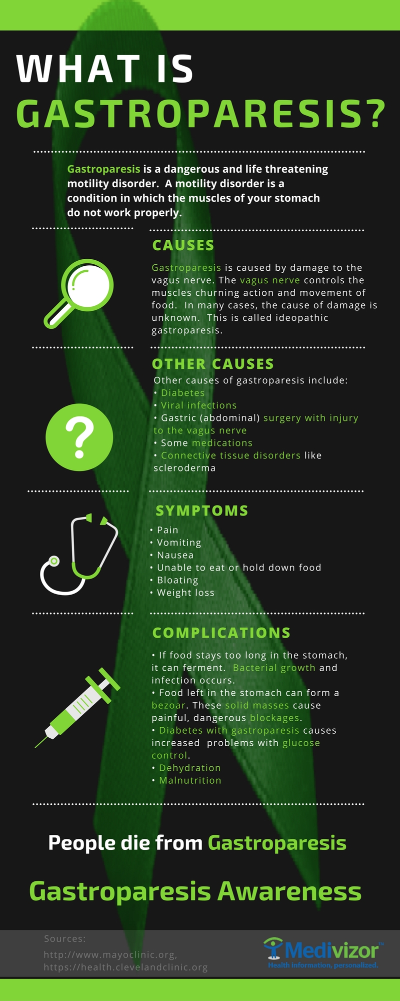 Gastroparesis Awareness: What is it? What causes it? Is there a cure?