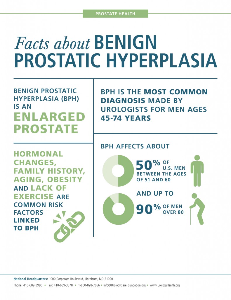 BPH Infographic