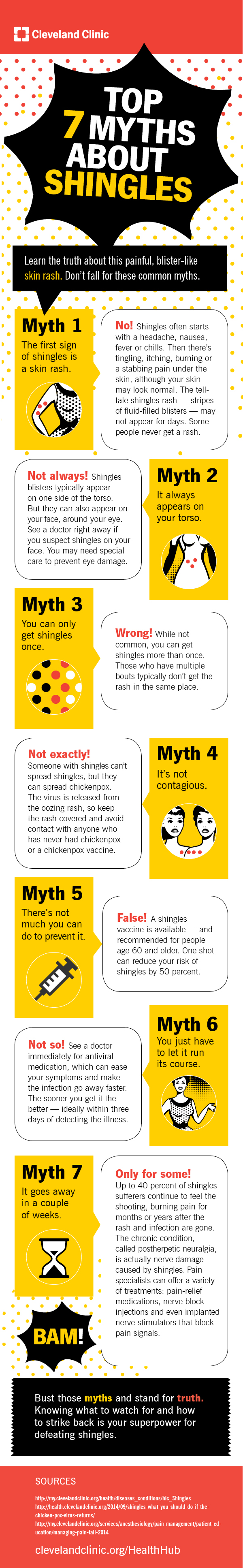 Chicken Pox Again? No, It's Shingles - Medivizor