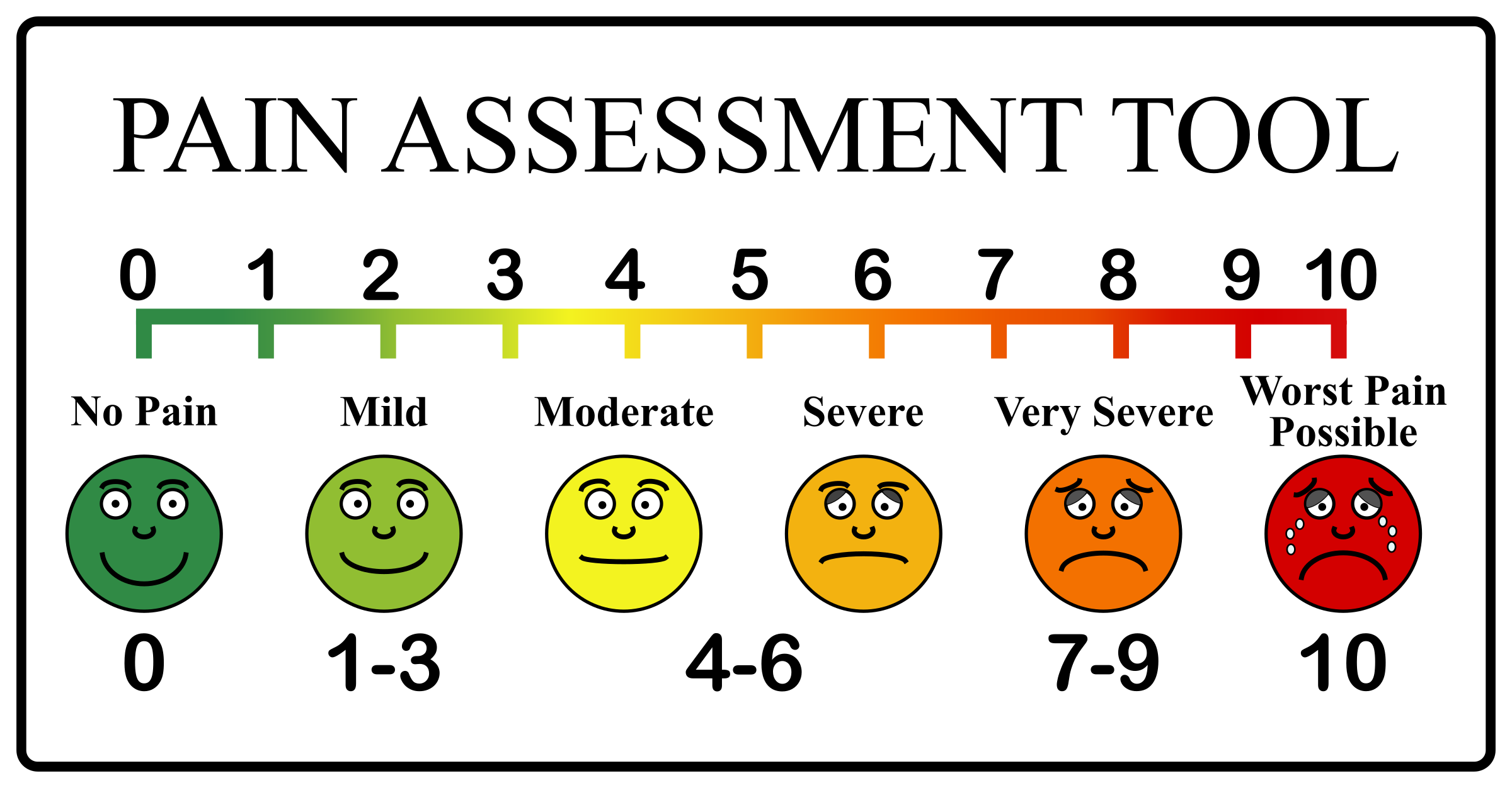 doctor pain scale chart Describing your pain with a 0-10 pain scale may ...