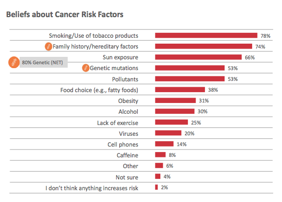 does-alcohol-increase-cancer-risk