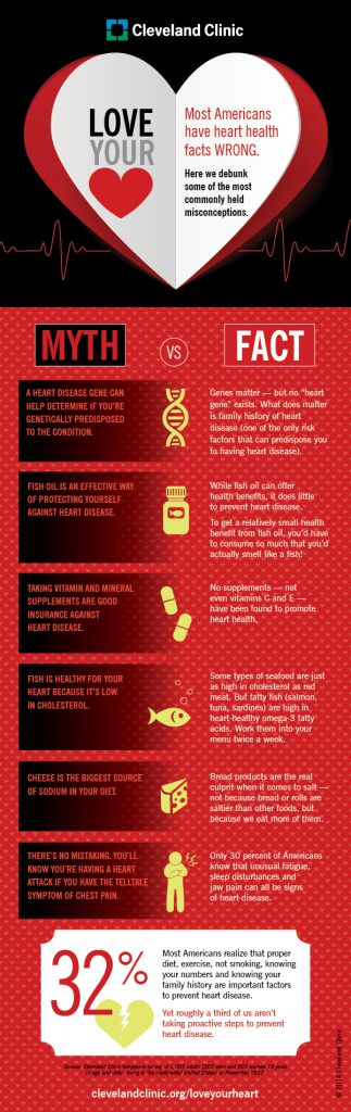 Heart Facts Infographic - Medivizor