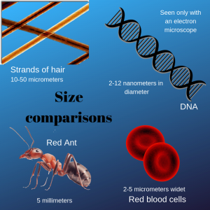 nanodrugs