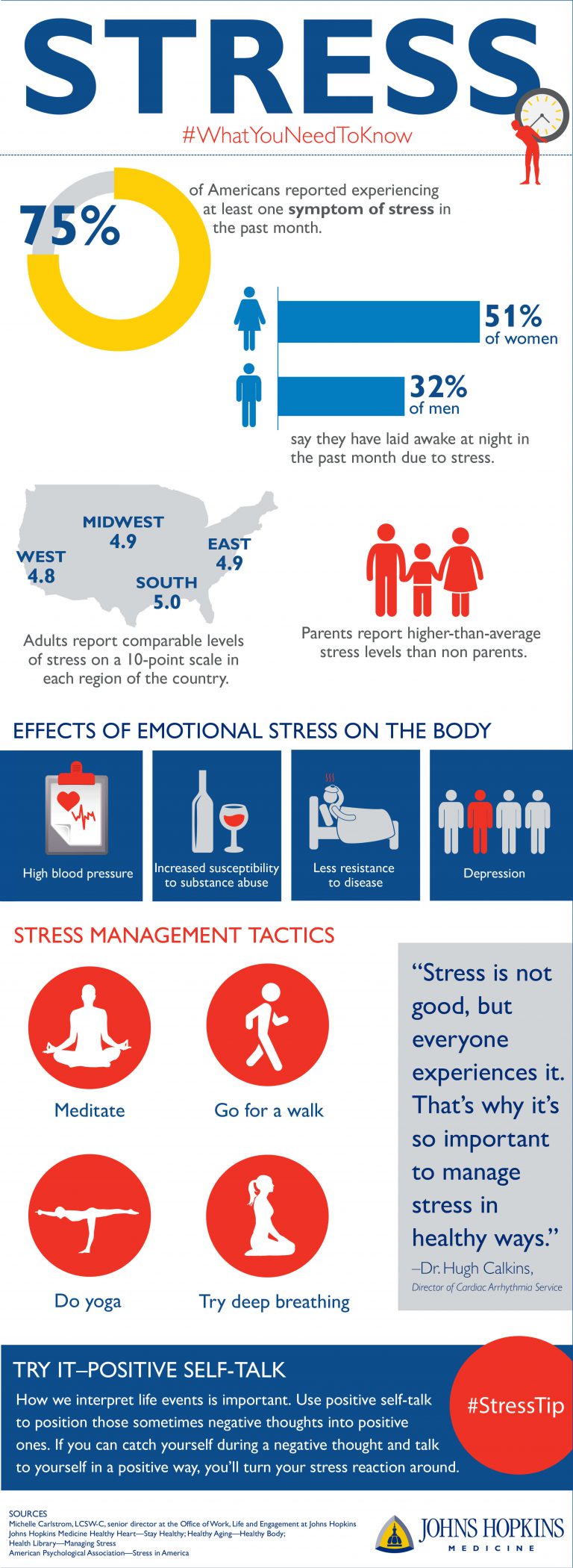 Stress Effects and Mindfulness Meditation - Medivizor