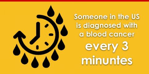 [INFOGRAPHIC] Blood Cancer Awareness Month