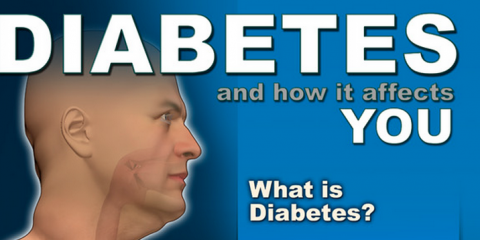 Diabetes and How It Affects Your Body (Infographic)