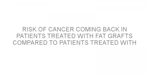 Risk of cancer coming back in patients treated with fat grafts compared to patients treated with breast reconstuction surgery